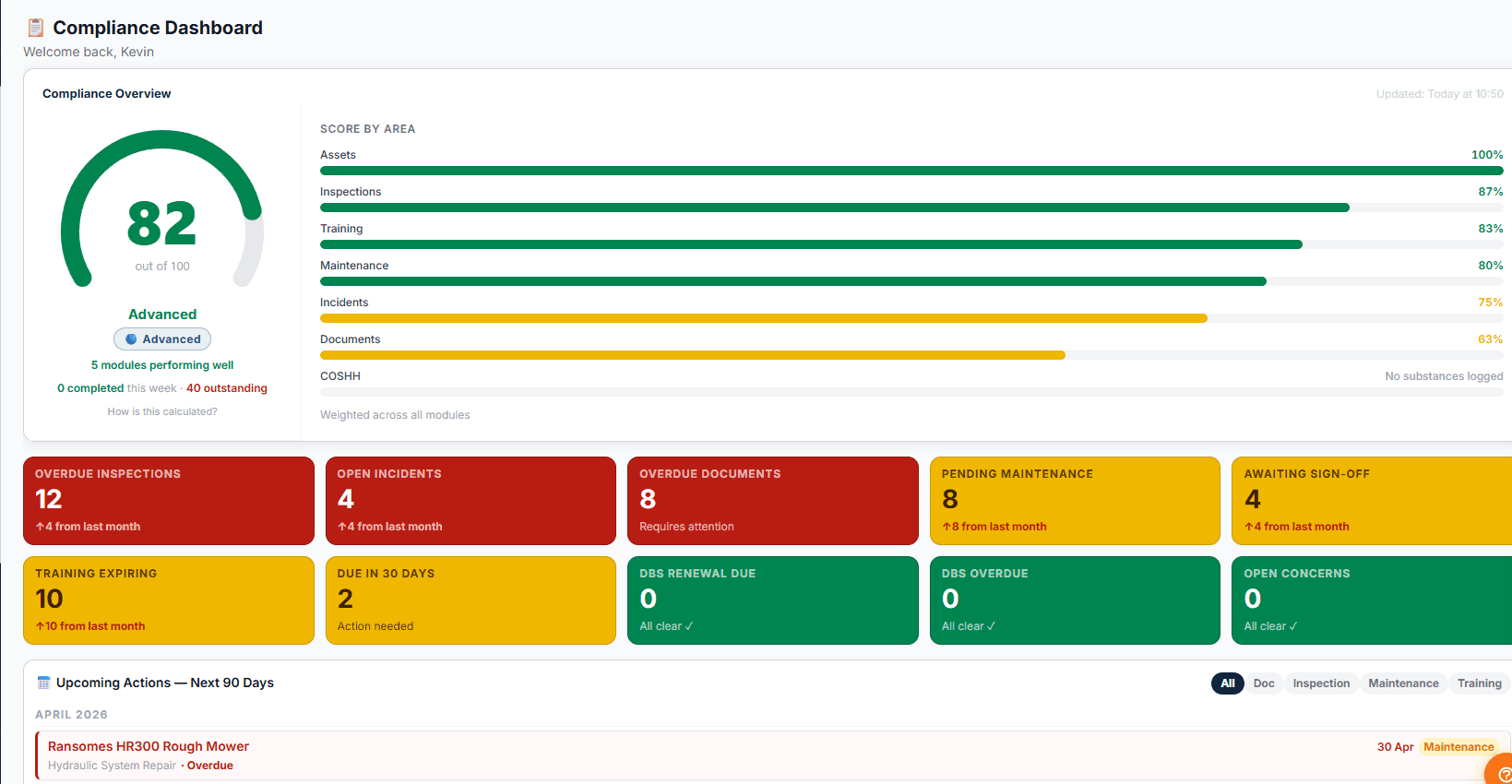 ClubSentinel compliance dashboard